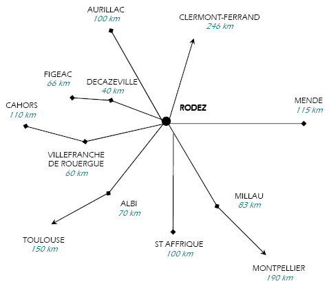 Situation géographique du CDDS, Distances avec les principales grandes villes alentours